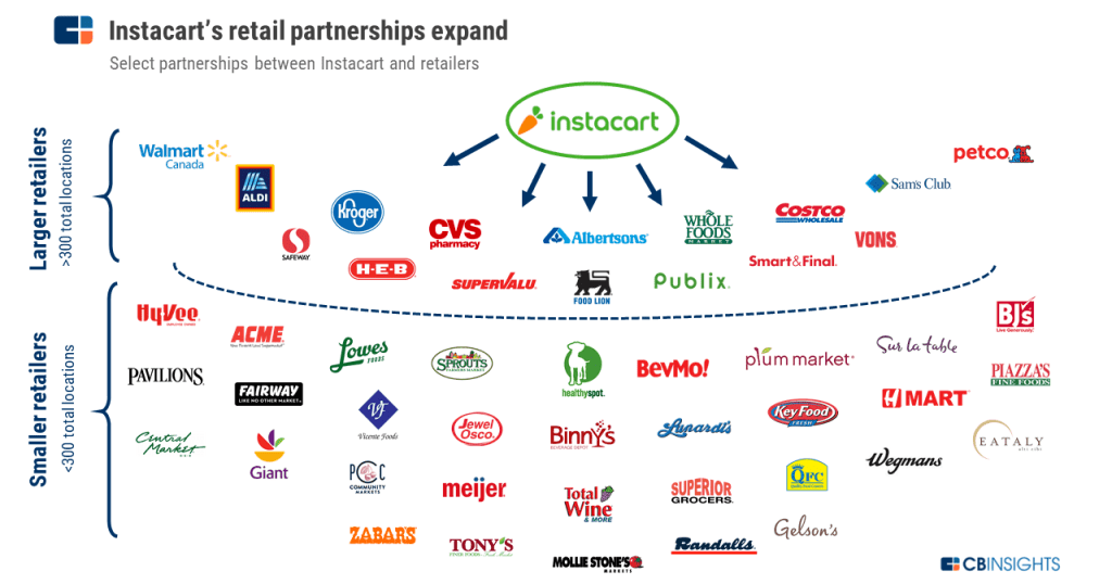 Instacart partnerships