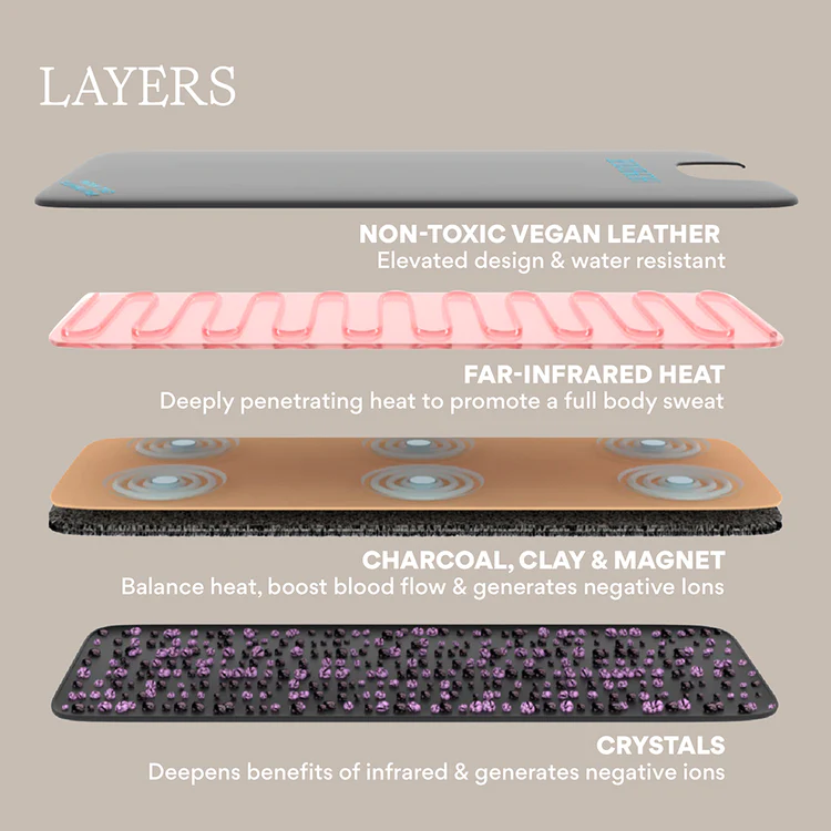 higherdose infrared sauna blanket layers