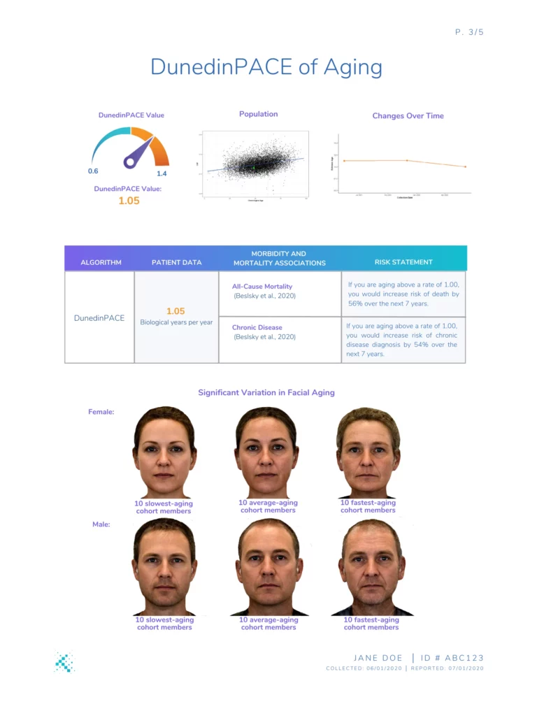 TruDiagnostic TruAge PACE