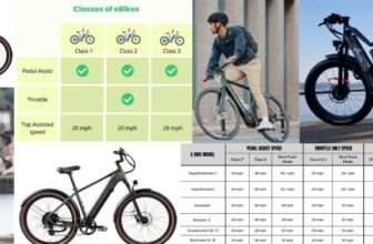 How fast can electric bikes go