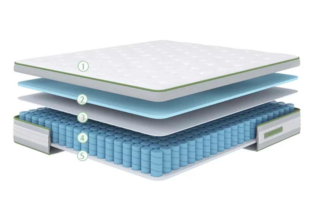 Novilla Hybrid Mattress