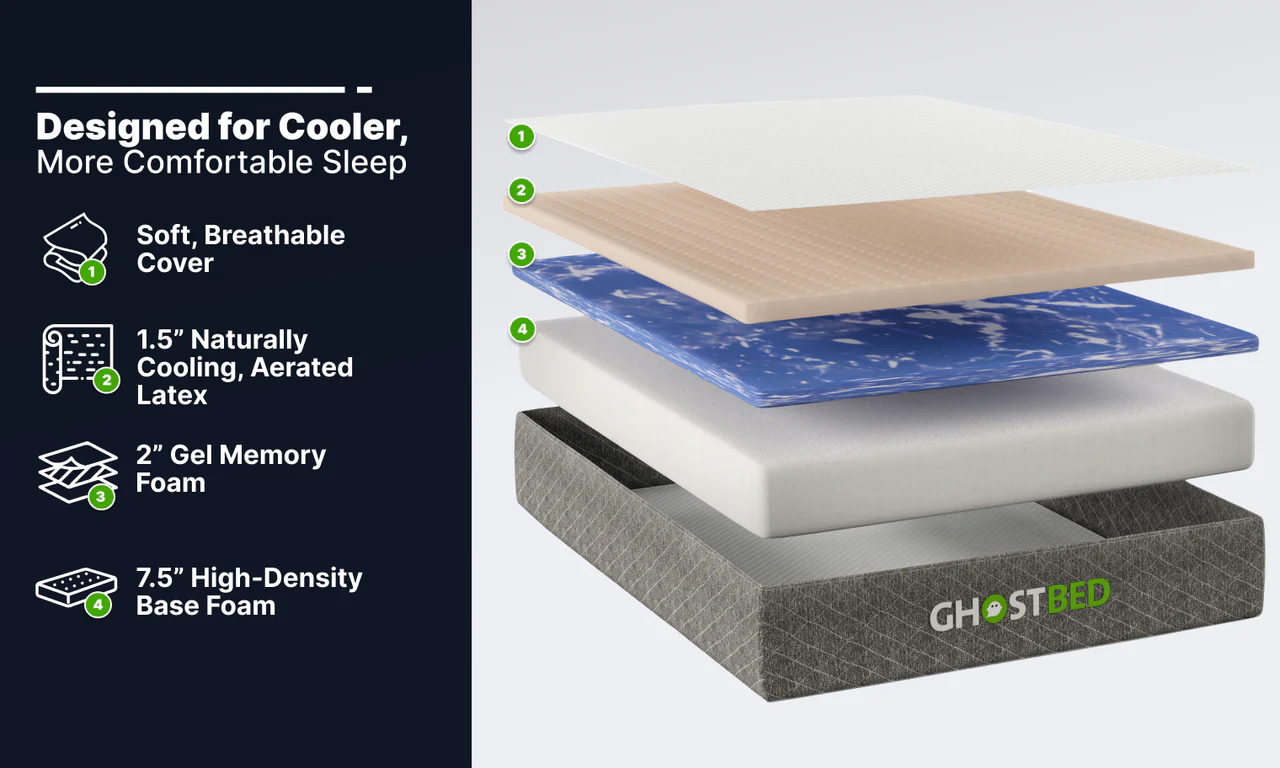 ghostbed classic mattress layers