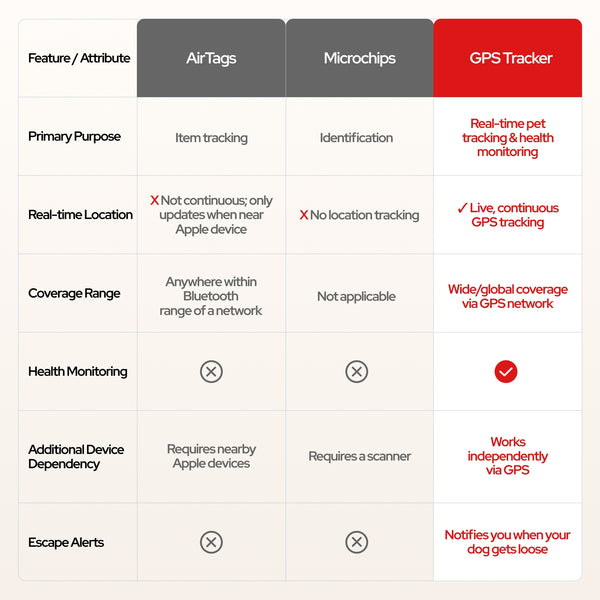 vs airtag a7cf7c55 420d 4940 a69e 3b4b7009ca6e