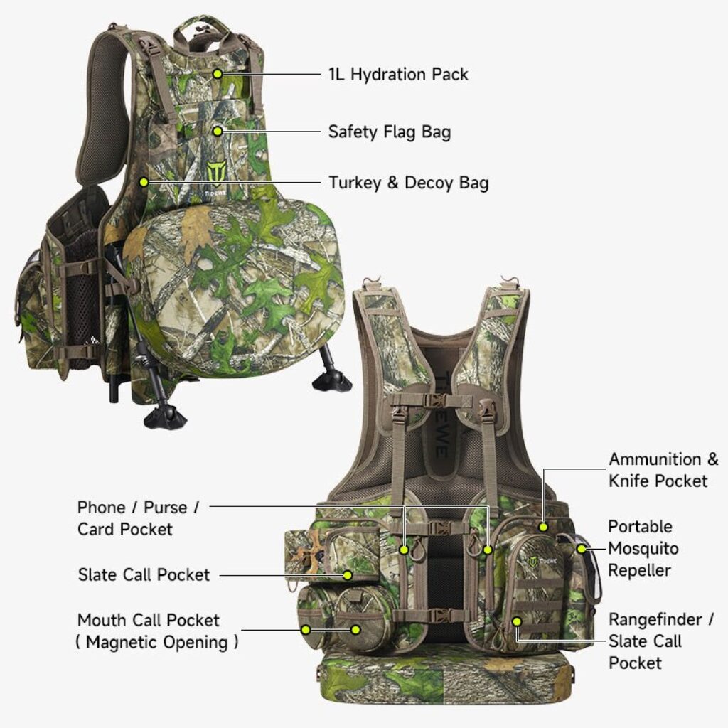 TideWe turkey vest review TideWe turkey vest review