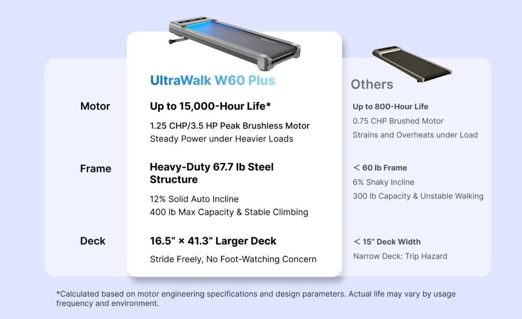 Merach UltraWalk W60 review Merach UltraWalk W60 review
