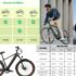 How Much Are Electric Bikes?